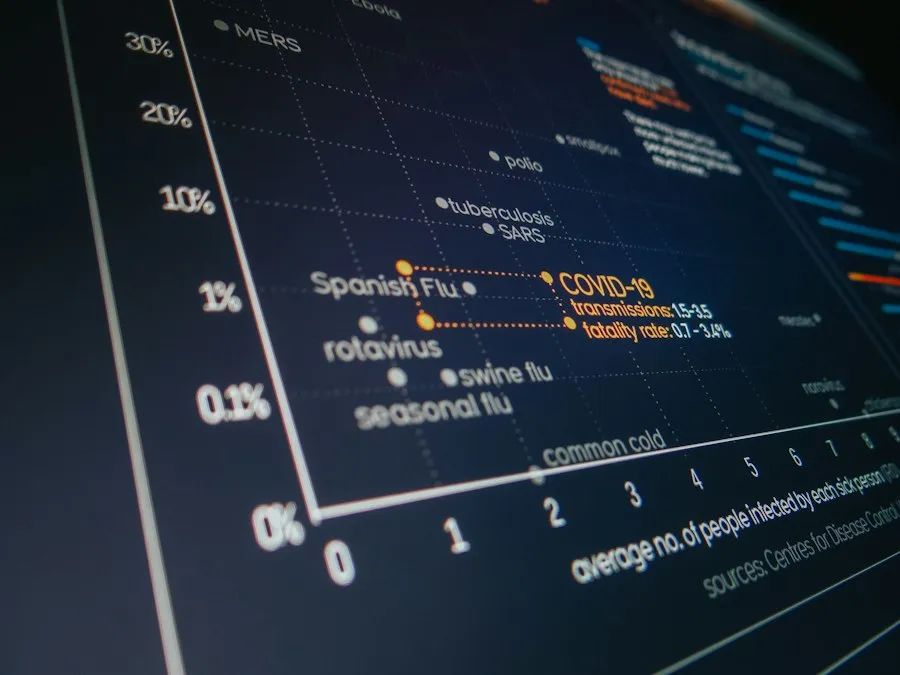 Photo statistical data interpretation infographic